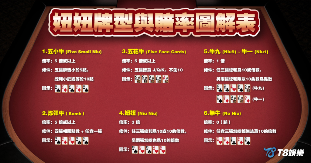 妞妞,妞妞玩法,妞妞牌型,T8娛樂城