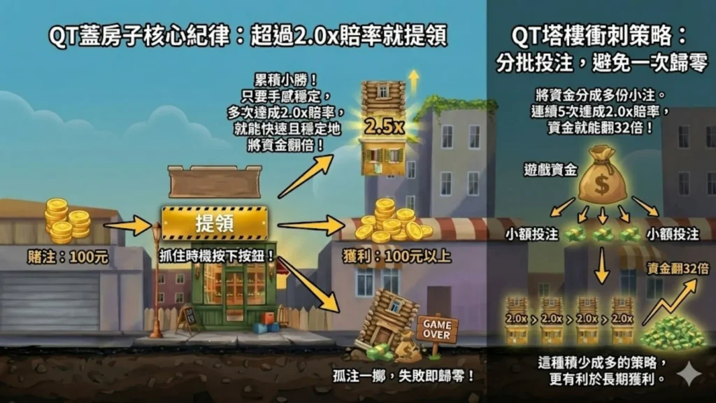 QT電子, 塔樓衝刺, 老虎機, T8娛樂城, 塔樓衝刺試玩
